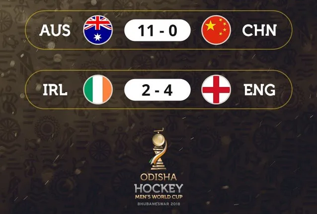 ଓଡ଼ିଶା ପୁରୁଷ ହକି ବିଶ୍ୱକପ୍‌: ଦଶମ ଦିନରେ ୧୭ ଗୋଲ, ଆସନ୍ତାକାଲି ବେଲଜିୟମ-ଦକ୍ଷିଣ ଆଫ୍ରିକା ମୁକାବିଲା