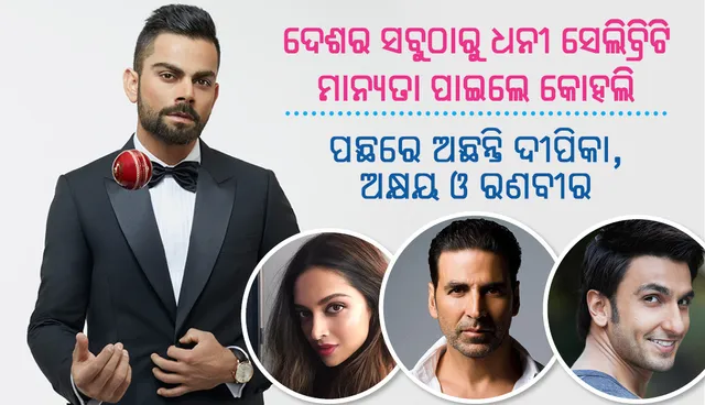 ଦେଶର ସବୁଠାରୁ ଦାମୀ ସ୍ରେଲିବ୍ରିଟି ମାନ୍ୟତା ପାଇଲେ କୋହଲି;  ପଛକୁ ଅଛନ୍ତି ଦୀପିକା, ଅକ୍ଷୟ କୁମାର ଓ ରଣବୀର ସିଂହ