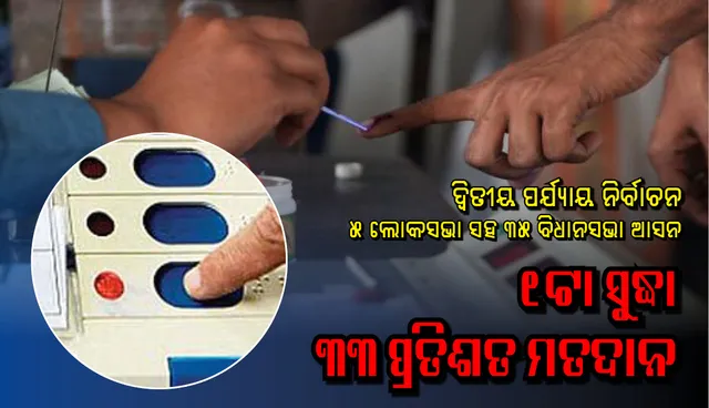 ଅପରାହ୍ଣ ୧ଟା ସୁଦ୍ଧା ରାଜ୍ୟରେ ୩୩% ମତଦାନ