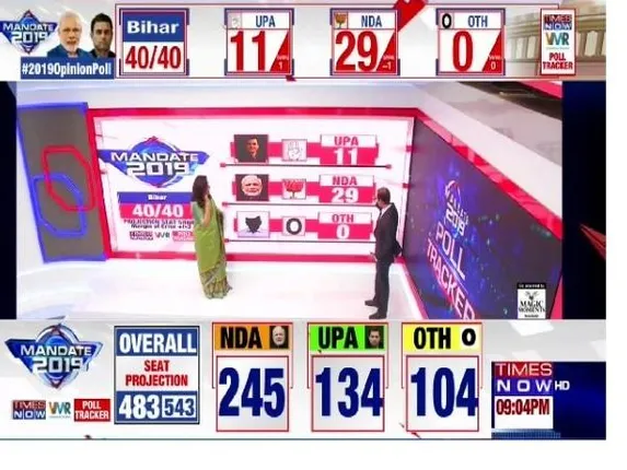 ଟାଇମ୍ସ ନାଓ-ଭିଏମଆର ସର୍ଭେ : ଏନଡିଏକୁ ବହୁମତ, ଓଡ଼ିଶାରେ ବିଜେପି ୧୨ଟି ଓ ବିଜେଡି ୮ଟି ଆସନ ଜିତିବ