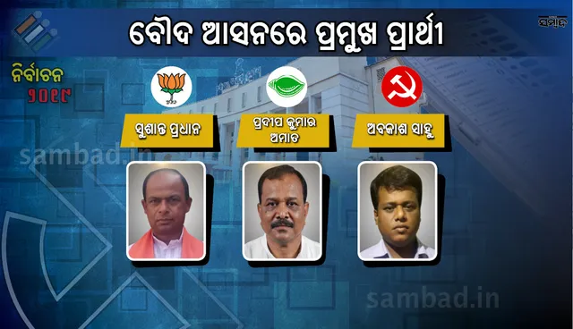 ବୌଦ୍ଧ: ପଞ୍ଚମ ପାଳିରେ ବାଜିମାତ୍‌ କଲେ ଅମାତ, ଗଡ଼ ବଞ୍ଚାଇଲେ ମହୀଧର