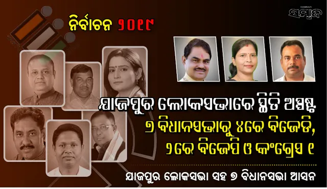 ଯାଜପୁର ଲୋକସଭାରେ ସ୍ଥିତି ଅସ୍ପଷ୍ଟ; ୭ ବିଧାନସଭା ଆସନରୁ ୪ରେ ବିଜେଡି, ୨ରେ ବିଜେପି ଓ ୧ରେ ଆସିପାରେ କଂଗ୍ରେସ