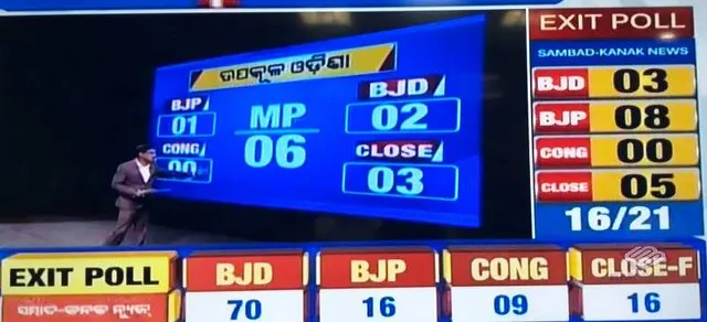 ସମ୍ବାଦ-କନକ ନ୍ୟୁଜ୍ ଏକଜିଟ୍ ପୋଲ ରିପୋର୍ଟ :  ଉପକୂଳ ଓଡିଶାରେ ପୁଣିଥରେ କାମ କରିପାରେ ନବୀନଙ୍କ ଲୋକପ୍ରିୟତା!