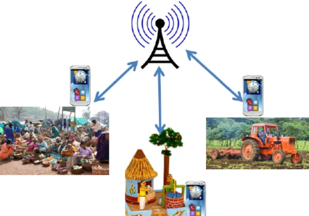 ସବୁ ଗାଁକୁ ଗ୍ରାମନେଟ୍‌ ୱାଇ-ଫାଇ ସଂଯୋଗ ଖୁବ୍‌ଶୀଘ୍ର