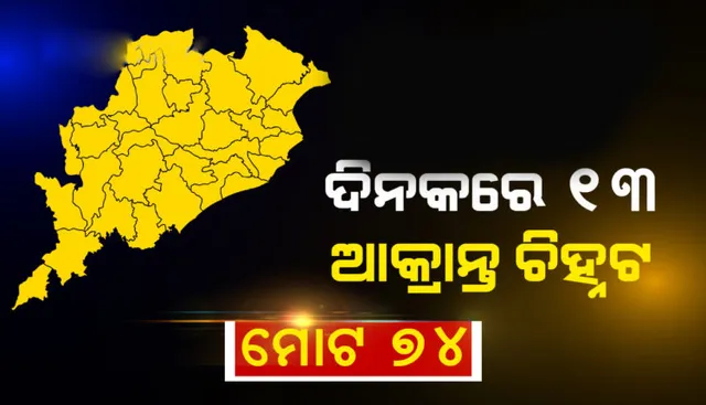 ଦିନକରେ ୧୩ ଆକ୍ରାନ୍ତ : ଯାଜପୁର ଓ ଭଦ୍ରକରୁ ୫ ଲେଖାଏଁ, ବାଲେଶ୍ବର ୨ ଓ ସୁନ୍ଦରଗଡ଼ର ଜଣେ ଚିହ୍ନଟ