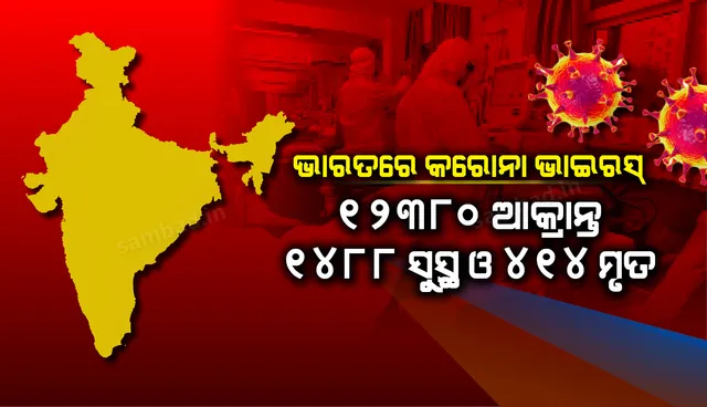 ଭାରତରେ କରୋନାଭାଇରସ୍: ୧୨୩୮୦ ଆକ୍ରାନ୍ତ, ୧୪୮୮ ସୁସ୍ଥ ଓ ୪୧୪ ମୃତ