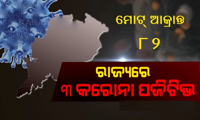 ରାଜ୍ୟରେ ଆଉ ୩ ପଜିଟିଭ୍ ଚିହ୍ନଟ : ମୋଟ୍ ଆକ୍ରାନ୍ତଙ୍କ ସଂଖ୍ୟା ୮୨ ଛୁଇଁଲା