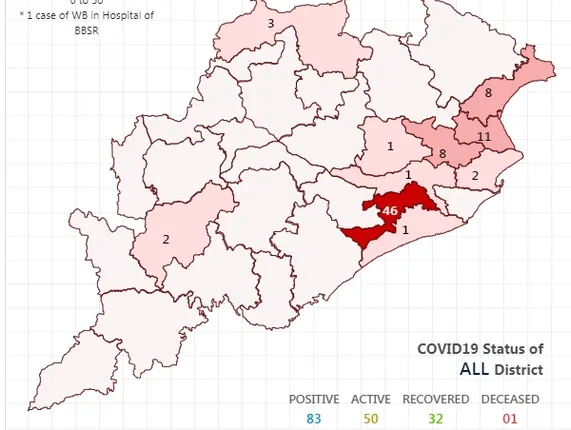 ରାଜ୍ୟରେ ୮୩ ଜଣ କରୋନା ଆକ୍ରାନ୍ତ: କେଉଁ ଜିଲ୍ଲାରୁ କେତେ ସୁସ୍ଥ, କେତେ ଆକ୍ରାନ୍ତ