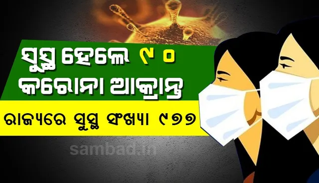 ଖୁସି ଖବର: କରୋନାରୁ ପୁଣି ସୁସ୍ଥ ହେଲେ ୯୦ ଜଣ, ରାଜ୍ୟରେ ସୁସ୍ଥ ହୋଇଥିବା ସଂଖ୍ୟା ୯୭୭