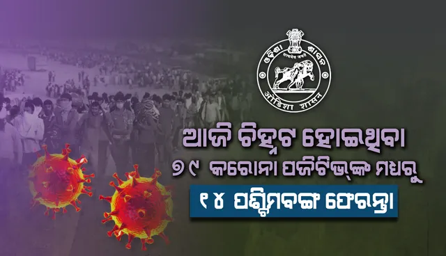 ଆଜି ଚିହ୍ନଟ ହୋଇଥିବା ନୂଆ ୭୯ଜଣ କରୋନା ଆକ୍ରାନ୍ତଙ୍କ ସଂପର୍କରେ ତଥ୍ୟ ପ୍ରଦାନ କଲେ ରାଜ୍ୟ ସରକାର, ୧୪ ପଶ୍ଚିମବଙ୍ଗ ଫେରନ୍ତା