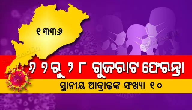 ନୂଆ ୬୭ କରୋନା ଆକ୍ରାନ୍ତଙ୍କ ସଂପର୍କରେ ତଥ୍ୟ ଦେଲେ ରାଜ୍ୟ ସରକାର, ୨୮ ଗୁଜୁରାଟ ଫେରନ୍ତା