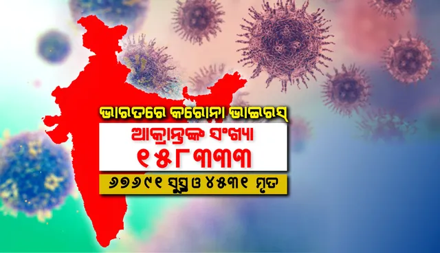 ଭାରତରେ କରୋନାଭାଇରସ୍ ଆକ୍ରାନ୍ତଙ୍କ ସଂଖ୍ୟା ୧୫୮୩୩୩; ଗତ ୨୪ ଘଣ୍ଟାରେ ସଂକ୍ରମଣ ସଂଖ୍ୟା ୬, ୫୬୬