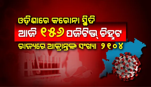 ପୁଣି ୧୫୬ଜଣ କରୋନା ପଜିଟିଭ୍ ଚିହ୍ନଟ, ଓଡ଼ିଶାରେ ୨ହଜାର ଟପିଲା ଆକ୍ରାନ୍ତଙ୍କ ସଂଖ୍ୟା