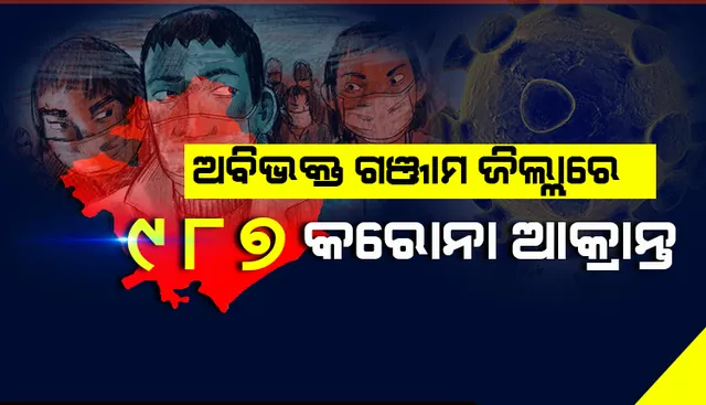 ଅବିଭକ୍ତ ଗଂଜାମ ଜିଲ୍ଲାରେ ୯୮୭ କରୋନା ଆକ୍ରାନ୍ତ, ଗଜପତିରେ ବଢ଼ିଚାଲିଛି ପଜିଟିଭ ସଂଖ୍ୟା