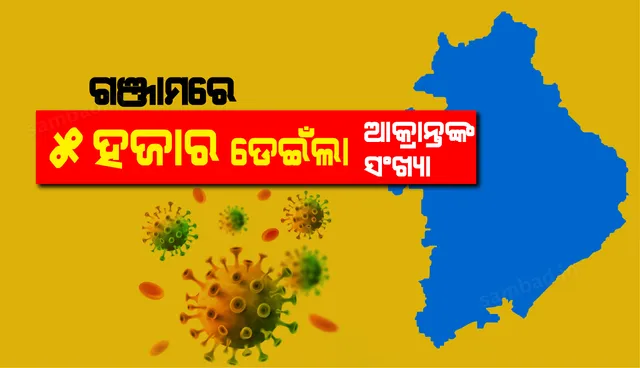 ଗଞ୍ଜାମରେ ୫ ହଜାର ଟପିଲା କରୋନା ଆକ୍ରାନ୍ତଙ୍କ ସଂଖ୍ୟା, ଜାଣନ୍ତୁ ଅନ୍ୟ ସବୁ ଜିଲ୍ଳାରେ କେତେ?