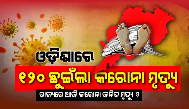ଆଉ ୬ ଜଣ ସଂକ୍ରମିତଙ୍କ ପ୍ରାଣ ଗଲା, ରାଜ୍ୟରେ କରୋନାଜନିତ ମୃତ୍ୟୁ ସଂଖ୍ୟା ୧୨୦କୁ ବୃଦ୍ଧି