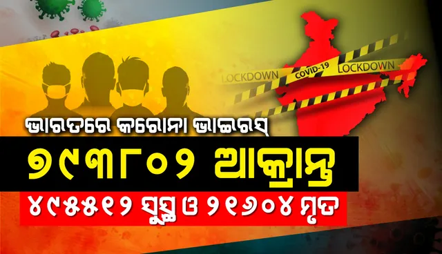 ସମଗ୍ର ଦେଶରେ ଗୋଟିଏ  ଦିନରେ ୨୬,୫୦୬ କରୋନାଭାଇରସ୍ ସଂକ୍ରମଣ ରେକର୍ଡ