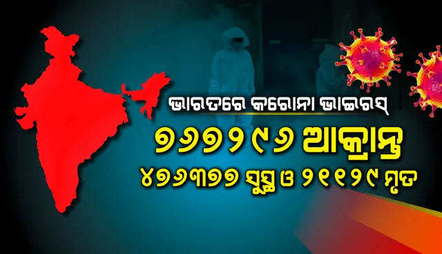 ୭ ଲକ୍ଷ ୬୭ ହଜାର ଟପିଲା ଦେଶରେ କରୋନାଭାଇରସ୍ ଆକ୍ରାନ୍ତଙ୍କ ସଂଖ୍ୟା: ଦିନକରେ ୨୪,୮୭୯  ସଂକ୍ରମଣ; ମୃତ୍ୟୁସଂଖ୍ୟା ୪୮୭