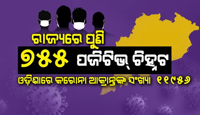 ଆଜି ସର୍ବାଧିକ ୭୫୫ଜଣ କରୋନା ପଜିଟିଭ୍ ଚିହ୍ନଟ, ରାଜ୍ୟରେ ମୋଟ ଆକ୍ରାନ୍ତଙ୍କ ସଂଖ୍ୟା ୧୧,୯୫୬କୁ ବୃଦ୍ଧି