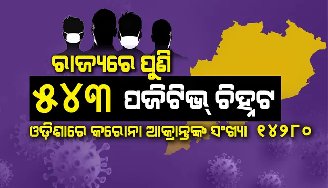 ୧୪ ହଜାର ଟପିଲା ରାଜ୍ୟରେ ମୋଟ ଆକ୍ରାନ୍ତଙ୍କ ସଂଖ୍ୟା, ଆଜି ୫୪୩ଜଣ କରୋନା ପଜିଟିଭ୍ ଚିହ୍ନଟ