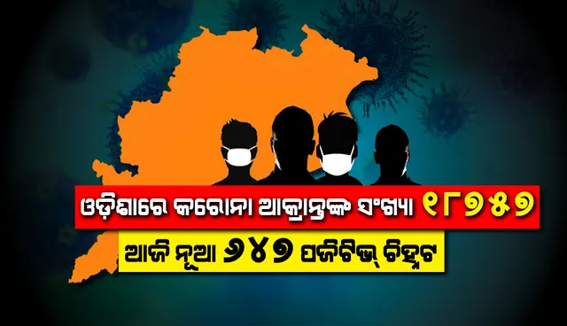 ପୁଣି ୬୪୭ଜଣ କରୋନା ପଜିଟିଭ୍ ଚିହ୍ନଟ, ରାଜ୍ୟରେ ମୋଟ ଆକ୍ରାନ୍ତଙ୍କ ସଂଖ୍ୟା ୧୮,୭୫୭କୁ ବୃଦ୍ଧି