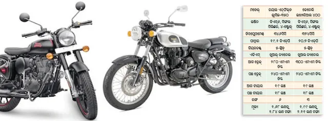 ବେନେଲି ଇମ୍ପେରିଆଲ ୪୦୦ ବନାମ ରୟାଲ ଏନଫିଲ୍‌ଡ କ୍ଲାସିକ୍‌-୩୫୦