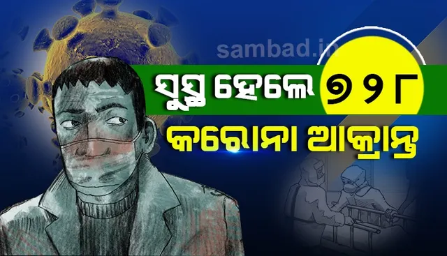 ସୁସ୍ଥ ହେଲେ ୭୨୮ ଜଣ କରୋନା ଆକ୍ରାନ୍ତ, ରାଜ୍ୟରେ ସୁସ୍ଥଙ୍କ ସଂଖ୍ୟା ୧୫,୯୨୮