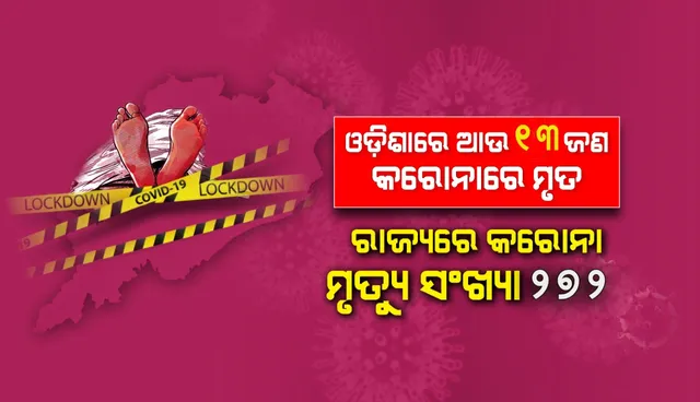 ସର୍ବାଧିକ ୧୩ଜଣ ସଂକ୍ରମିତଙ୍କ ମୃତ୍ୟୁ, ରାଜ୍ୟରେ କରୋନାଜନିତ ମୃତ୍ୟୁ ସଂଖ୍ୟା ୨୭୨କୁ ବୃଦ୍ଧି