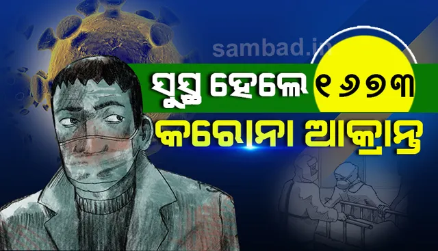ଆଜି ସୁସ୍ଥ ହେଲେ ୧୬୭୩ ଜଣ, ରାଜ୍ୟରେ ସୁସ୍ଥଙ୍କ ସଂଖ୍ୟା ୩୬ହଜାର ୪୭୮କୁ ବୃଦ୍ଧି