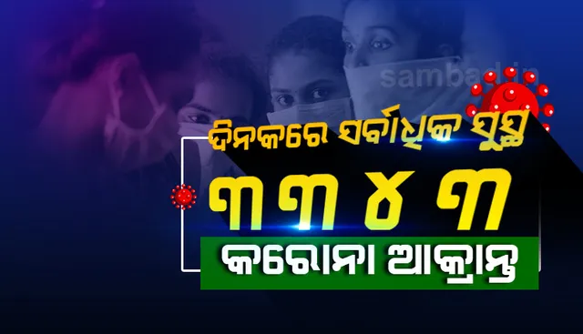 ଦିନକରେ ସର୍ବାଧିକ ସୁସ୍ଥ: ଆଜି ସୁସ୍ଥ ହେଲେ ୩୩୪୩ କରୋନା ଆକ୍ରାନ୍ତ, ରାଜ୍ୟରେ ସୁସ୍ଥଙ୍କ ସଂଖ୍ୟା ହେଲା ୬୨,୮୧୩