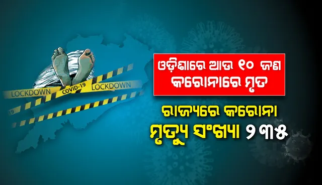 କରୋନାରେ ଆଉ ୧୦ଜଣଙ୍କ ମୃତ୍ୟୁ, ରାଜ୍ୟରେ ମୋଟ୍ ମୃତକଙ୍କ ସଂଖ୍ୟା ୨୩୫ରେ ପହଞ୍ଚିଲା