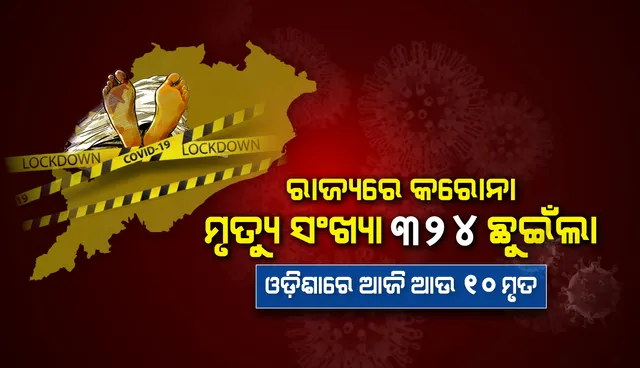 ରାଜ୍ୟରେ ଆଜି କରୋନାରେ ପୁଣି ୧୦ ଜଣଙ୍କ ପ୍ରାଣହାନୀ, ମୃତ୍ୟୁ ସଂଖ୍ୟା ୩୨୪ ଛୁଇଁଲା