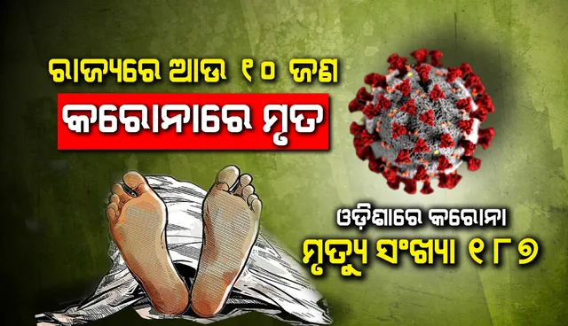 ଆଉ ୧୦ଜଣ ସଂକ୍ରମିତଙ୍କ ପ୍ରାଣହାନି, ରାଜ୍ୟରେ କରୋନାଜନିତ ମୃତ୍ୟୁ ସଂଖ୍ୟା ୧୮୭କୁ ବୃଦ୍ଧି
