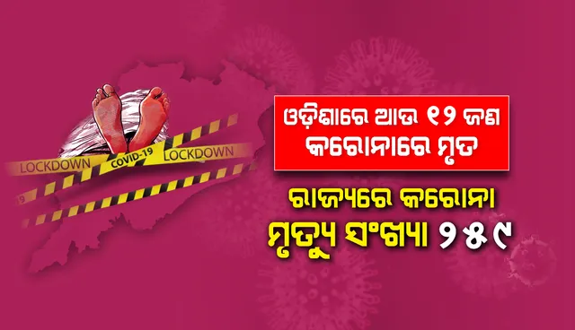 କରୋନାରେ ଆଉ ୧୨ଜଣଙ୍କ ମୃତ୍ୟୁ, ରାଜ୍ୟରେ ମୋଟ୍ ମୃତକଙ୍କ ସଂଖ୍ୟା ୨୫୯ରେ ପହଞ୍ଚିଲା