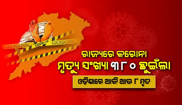 କରୋନାରେ ଆଉ ୮ଜଣଙ୍କ ପ୍ରାଣହାନି, ରାଜ୍ୟରେ ମୋଟ୍ ମୃତକଙ୍କ ସଂଖ୍ୟା ୩୮୦ରେ ପହଞ୍ଚିଲା