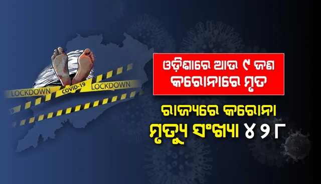 କରୋନାରେ ଆଉ ୯ଜଣଙ୍କ ମୃତ୍ୟୁ, ରାଜ୍ୟରେ ମୋଟ୍ ମୃତକଙ୍କ ସଂଖ୍ୟା ୪୨୮ରେ ପହଞ୍ଚିଲା