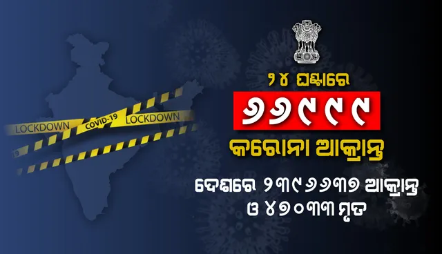ପୂର୍ବ ରେକର୍ଡ ଭାଙ୍ଗିଲା କରୋନା: ୨୪ଘଣ୍ଟ‌ାରେ ୬୬,୯୯୯ଜଣ କରୋନା ଆକ୍ରାନ୍ତ ଚିହ୍ନଟ
