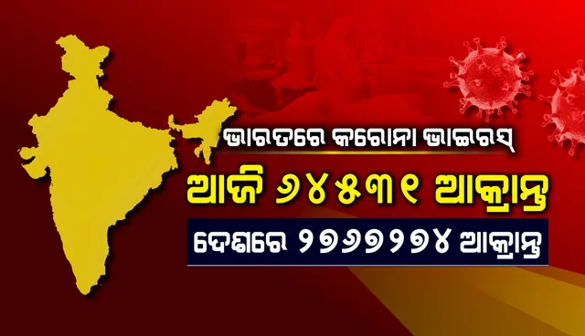 ଦେଶ‌ରେ ପୁଣି ବଢ଼ିଲା ଆକ୍ରାନ୍ତ ଓ ମୃତବ୍ୟକ୍ତିଙ୍କ ସଂଖ୍ୟା: ଦିନକରେ ୬୪, ୫୩୧ କୋଭିଡ୍-୧୯ ଆକ୍ରାନ୍ତ; ୧,୦୯୨ ମୃତ
