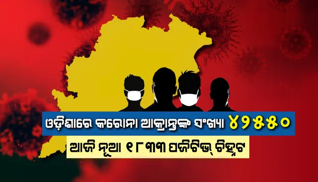 ଗଞ୍ଜାମକୁ ଟପିଲା ଖୋର୍ଦ୍ଧା, ଆଜି ରାଜ୍ୟରେ ନୂଆ ୧୮୩୩ କରୋନା ପଜିଟିଭ୍ ଚିହ୍ନଟ