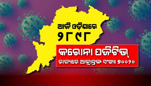 ନୂଆ ୨୮୯୮ ଜଣ ପଜିଟିଭ୍ ଚିହ୍ନଟ, ରାଜ୍ୟରେ କରୋନା ଆକ୍ରାନ୍ତଙ୍କ ସଂଖ୍ୟା ୭୦ ହଜାର ଟପିଲା