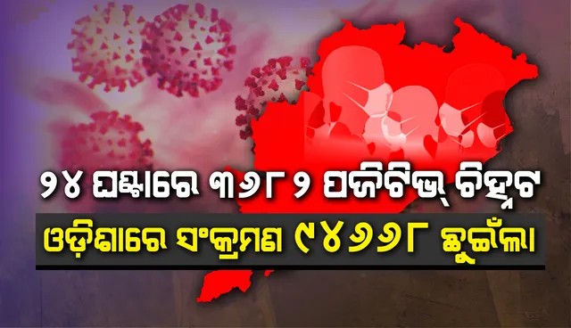 ଓଡ଼ିଶା : ଦିନକରେ ରେକର୍ଡ ୩୬୮୨ ଜଣ ନୂଆ ଆକ୍ରାନ୍ତ ଚିହ୍ନଟ, ଖୋର୍ଦ୍ଧାରେ ସର୍ବାଧିକ ୭୭୫