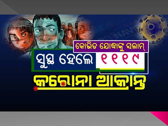 ଖୁସି ଖବର: ରାଜ୍ୟରେ ଦିନିକରେ ସର୍ବାଧିକ ସୁସ୍ଥ ହେଲେ ୧୧୧୯ ଜଣ, ସୁସ୍ଥଙ୍କ ସଂଖ୍ୟା ୨୩ ହଜାର ୭୩କୁ ବୃଦ୍ଧି