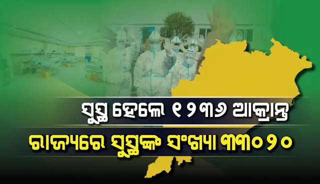ଆଜି ସୁସ୍ଥ ହେଲେ ୧୨୩୬ କରୋନା ଆକ୍ରାନ୍ତ, ସୁସ୍ଥ ସଂଖ୍ୟା ୩୩ ହଜାର ଟପିଲା
