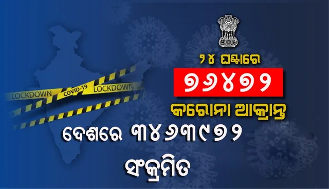 ୨୪ଘଣ୍ଟାରେ ୭୬, ୪୭୨ କରୋନା ଆକ୍ରାନ୍ତ ଚିହ୍ନଟ, ୧୦୨୧ମୃତ
