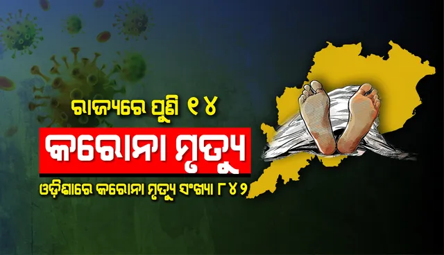 ରାଜ୍ୟରେ ପୁଣି ୧୪ କରୋନା ଜନିତ ମୃତ୍ୟୁ, ମୃତକଙ୍କ ସଂଖ୍ୟା ୮୪୨କୁ ବୃଦ୍ଧି