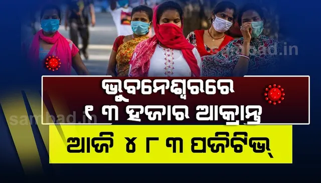 ୧୩ ହଜାର ଟପିଲା ଭୁବନେଶ୍ୱରରେ କରୋନା ଆକ୍ରାନ୍ତଙ୍କ ସଂଖ୍ୟା, ଆଜି ୪୮୩ ପଜିଟିଭ୍‌