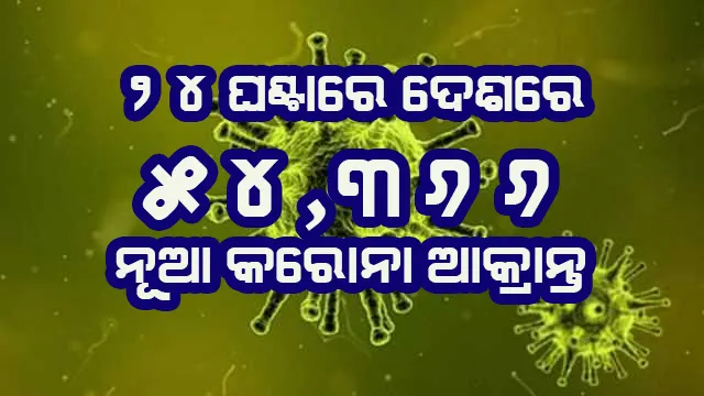ଦେଶରେ କରୋନା ଆକ୍ରାନ୍ତ ସଂଖ୍ୟା ୭୭.୬୧ ଲକ୍ଷକୁ ବୃଦ୍ଧି, ୨୪ ଘଣ୍ଟାରେ ୬୯୦ ମୃତ