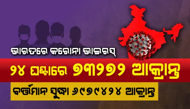 ୨୪ଘଣ୍ଟାରେ ଦେଶରେ ୮୨,୭୫୩ଜଣ ସୁସ୍ଥ, ୭୩,୨୭୨ କରୋନା ଆକ୍ରାନ୍ତ ଚିହ୍ନଟ