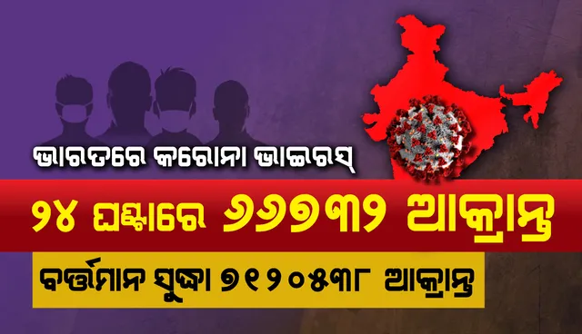 ୨୪ଘଣ୍ଟାରେ ୬୬,୭୩୨କରୋନା ଆକ୍ରାନ୍ତ ଚିହ୍ନଟ, ୭୧,୫୫୯ଜଣ ସୁସ୍ଥ