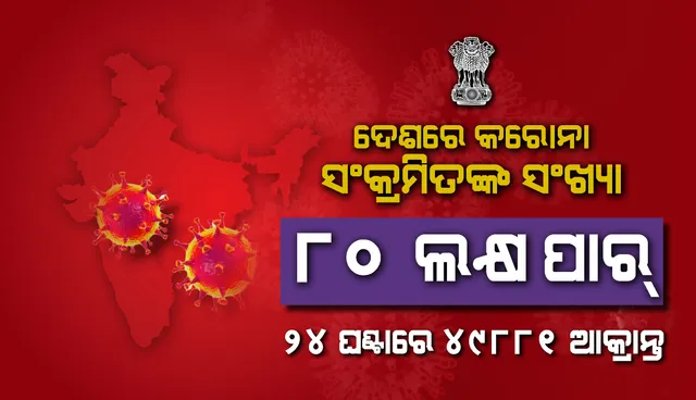 ଦେଶରେ ୮୦ ଲକ୍ଷ ପାର୍‌ ହେଲା କରୋନା ସଂକ୍ରମିତଙ୍କ ସଂଖ୍ୟା, ୨୪ ଘଣ୍ଟା ମଧ୍ୟରେ ନୂଆ ୪୯,୮୮୧ କରୋନା ଆକ୍ରାନ୍ତ ଚିହ୍ନଟ